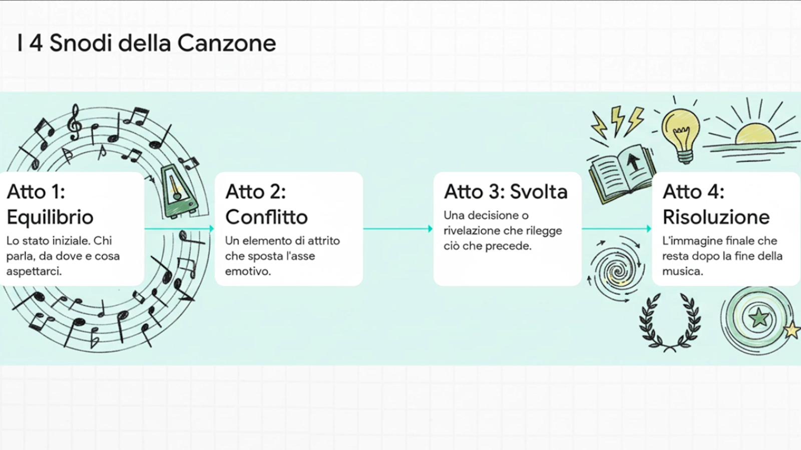 Autore o cantautore che scrive vicino al lago